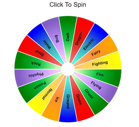 pokemon wheel generator|random generator pokemon.